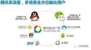 今日微定西成功成為騰訊社交廣告服務(wù)商，開啟數(shù)字營銷新篇章