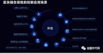 區塊鏈技術如何重塑保險業 軟件、服務與應用前景