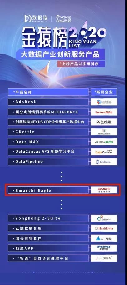 smartbi再獲殊榮 成功入圍2020大數據產業創新服務產品榜，引領區塊鏈融合新浪潮