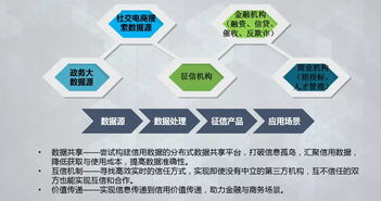 黃金權益通證RST 區塊鏈技術、應用場景及相關軟件服務全景解析